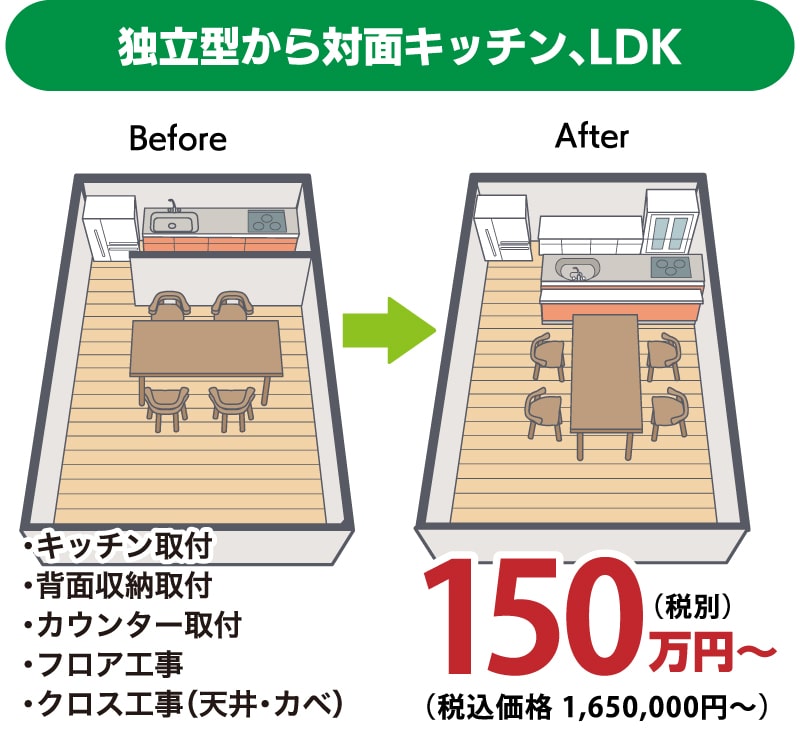 仙台のリフォーム専門店 ダイクショールーム LDKにリフォーム