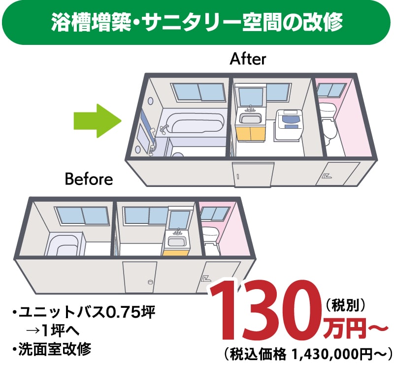 仙台のリフォーム専門店 ダイクショールーム ユニットバスリフォーム