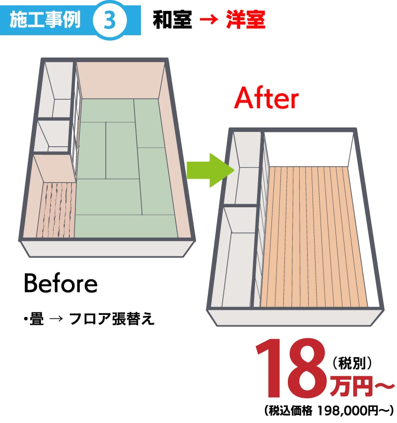 仙台のリフォーム専門店 ダイクショールーム 和室から洋室にリフォーム