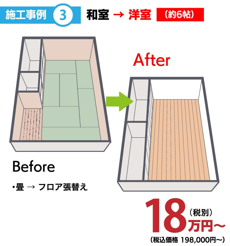 仙台のリフォーム専門店 ダイク 和室から洋室にリフォーム