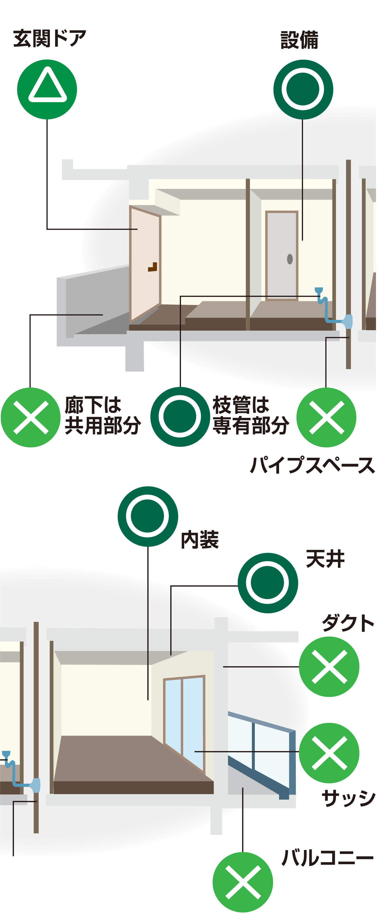 マンションでリフォームできる箇所