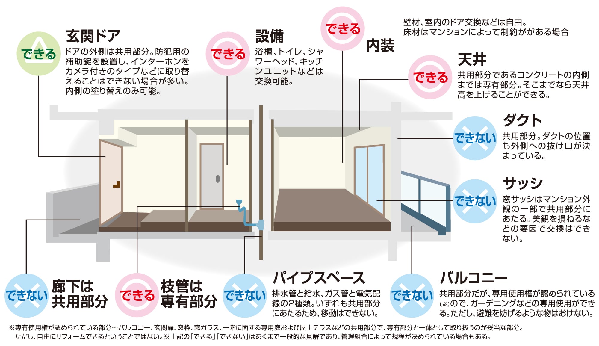 マンションリフォーム｜東北最大級のリフォームショールーム【ダイク】