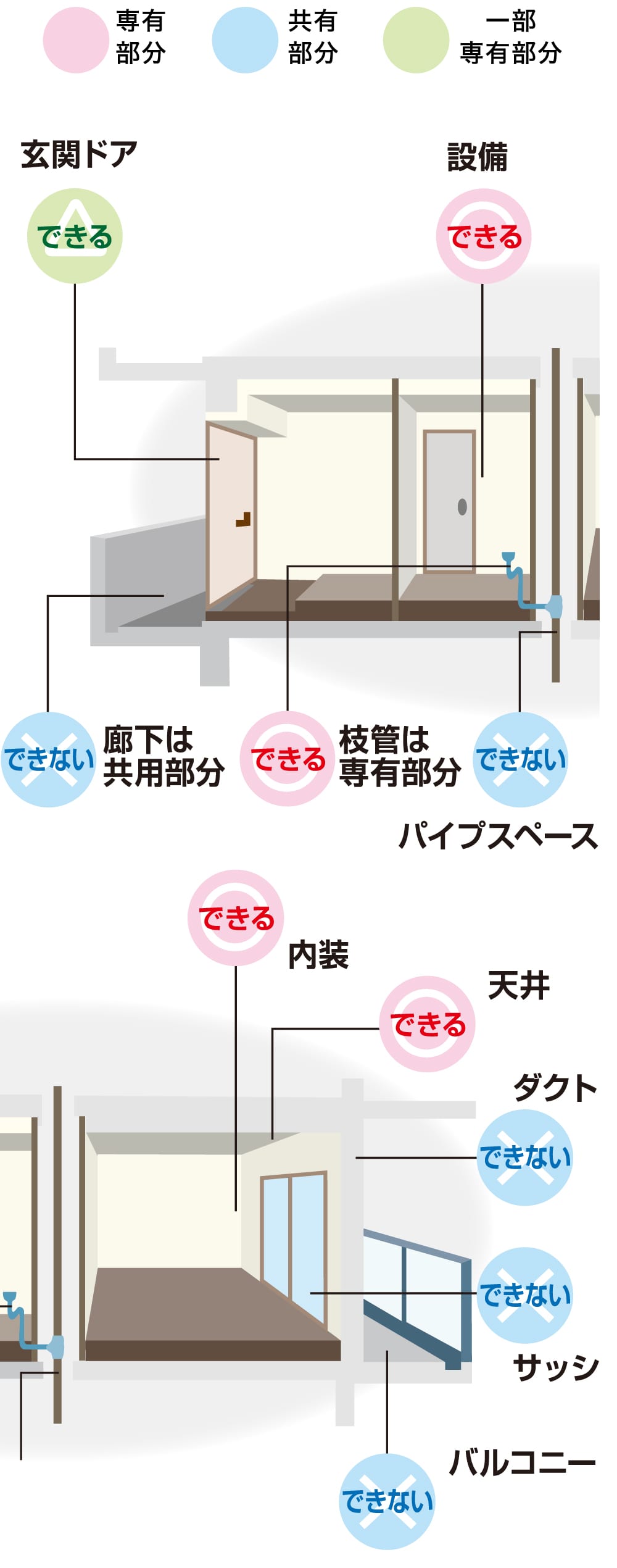 マンションでリフォームできる箇所