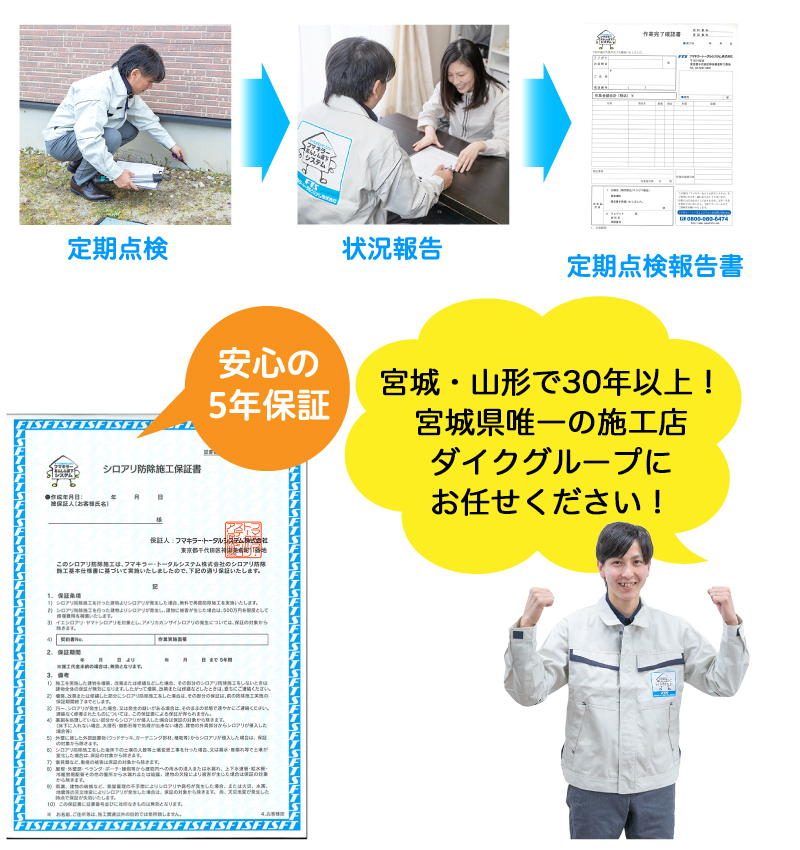 宮城県・山形県のシロアリ駆除 床下消毒 充実保証 アフターケア